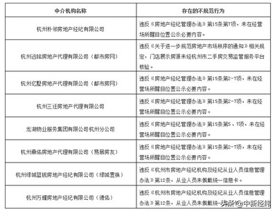 嚴(yán)查不規(guī)范服務(wù)行為 杭州對(duì)8家房地產(chǎn)中介機(jī)構(gòu)發(fā)出告誡